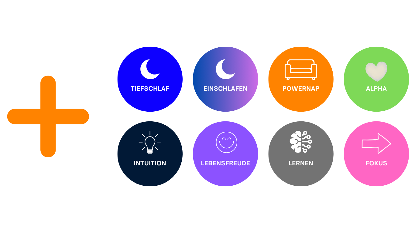 Übersicht Frequenzen WaveMouse-Schlaf-System